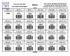 Phillips Panhead Tapping Screw Assortment