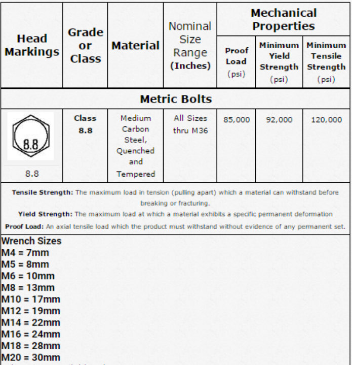 Grade 8 Bolt Strength Chart